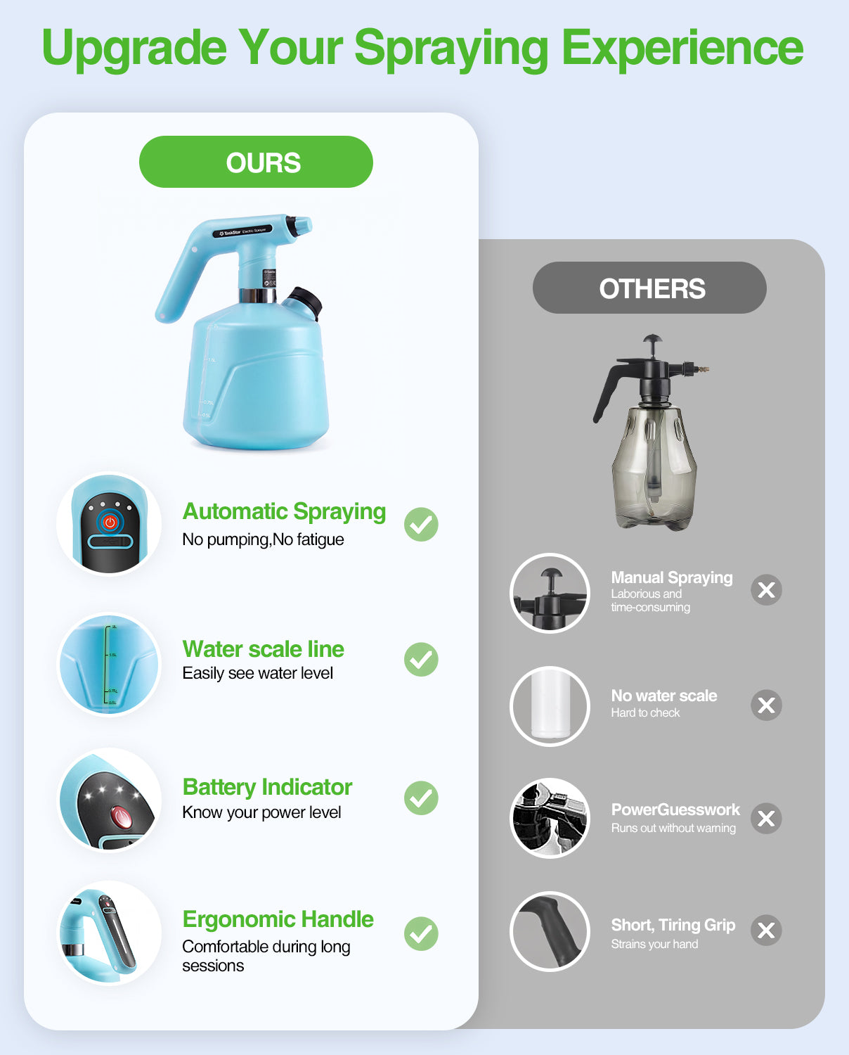 TaskStar Electric Spray Bottle 2L/0.5 Gallon, Rechargeable and Automatic Mister Spray Bottle for Plants