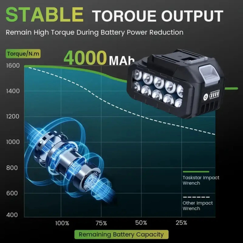 TaskStar Cordless Impact Wrench 1/2" 1600 N.m Brushless