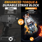 TaskStar Cordless Impact Wrench 1/2 inch, 1200N·m Brushless High Torque Electric Wrench