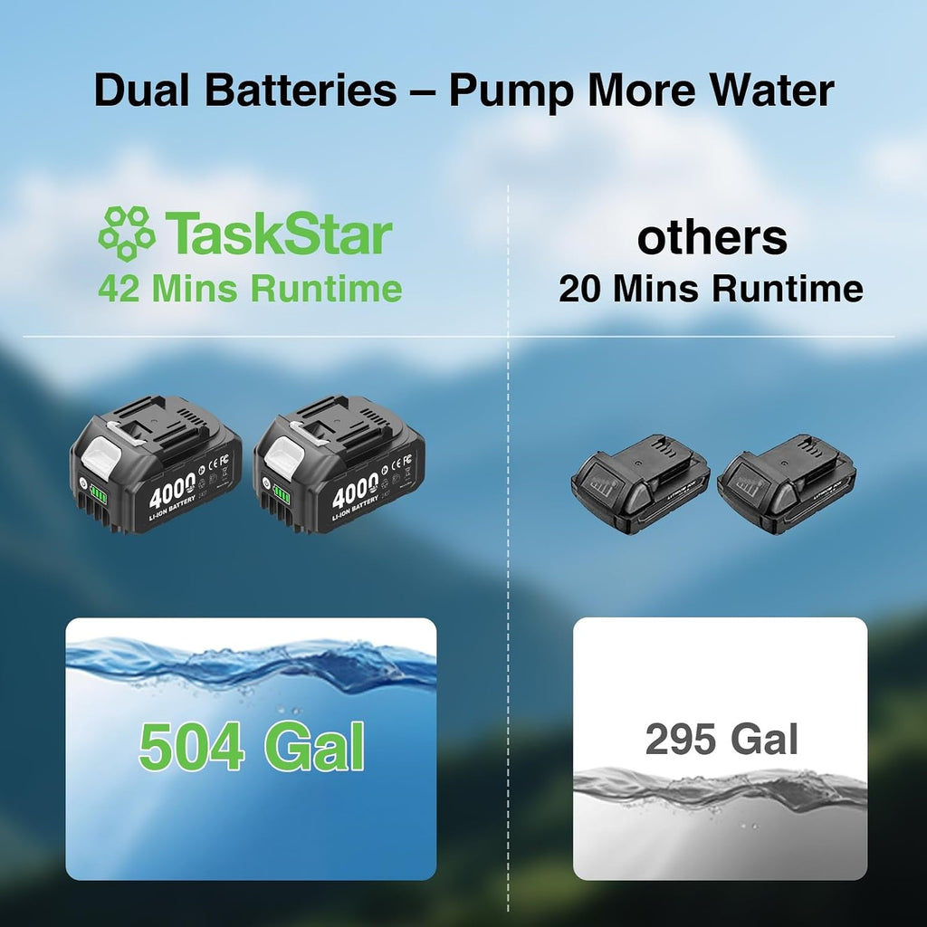 TaskStar Cordless Stick Water Transfer Pump with 2×4.0Ah 4.0Ah Batteries, 720GPH 32FT Lift