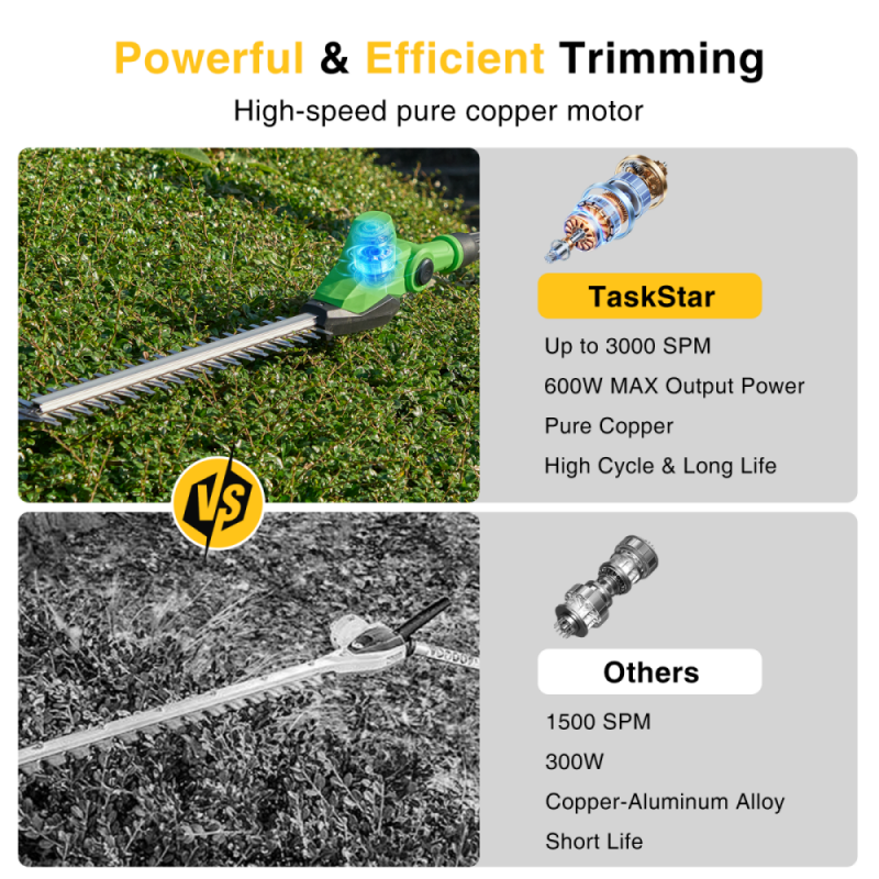 Taskstar 20in Cordless Electric Pole Hedge Trimmer