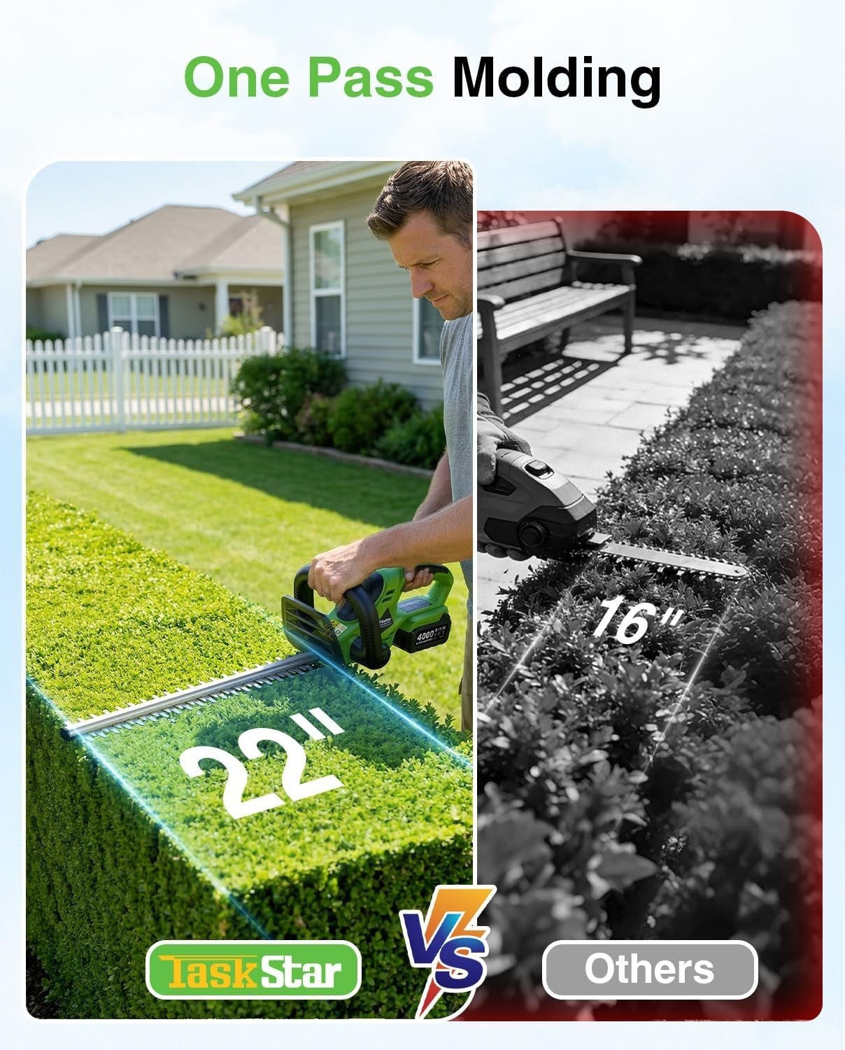 Taskstar 22" Hedge Trimmer Cordless Electric Handheld Shrub Bush Trimmer