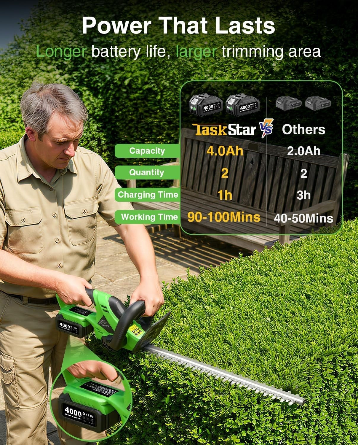 Taskstar 22" Hedge Trimmer Cordless Electric Handheld Shrub Bush Trimmer