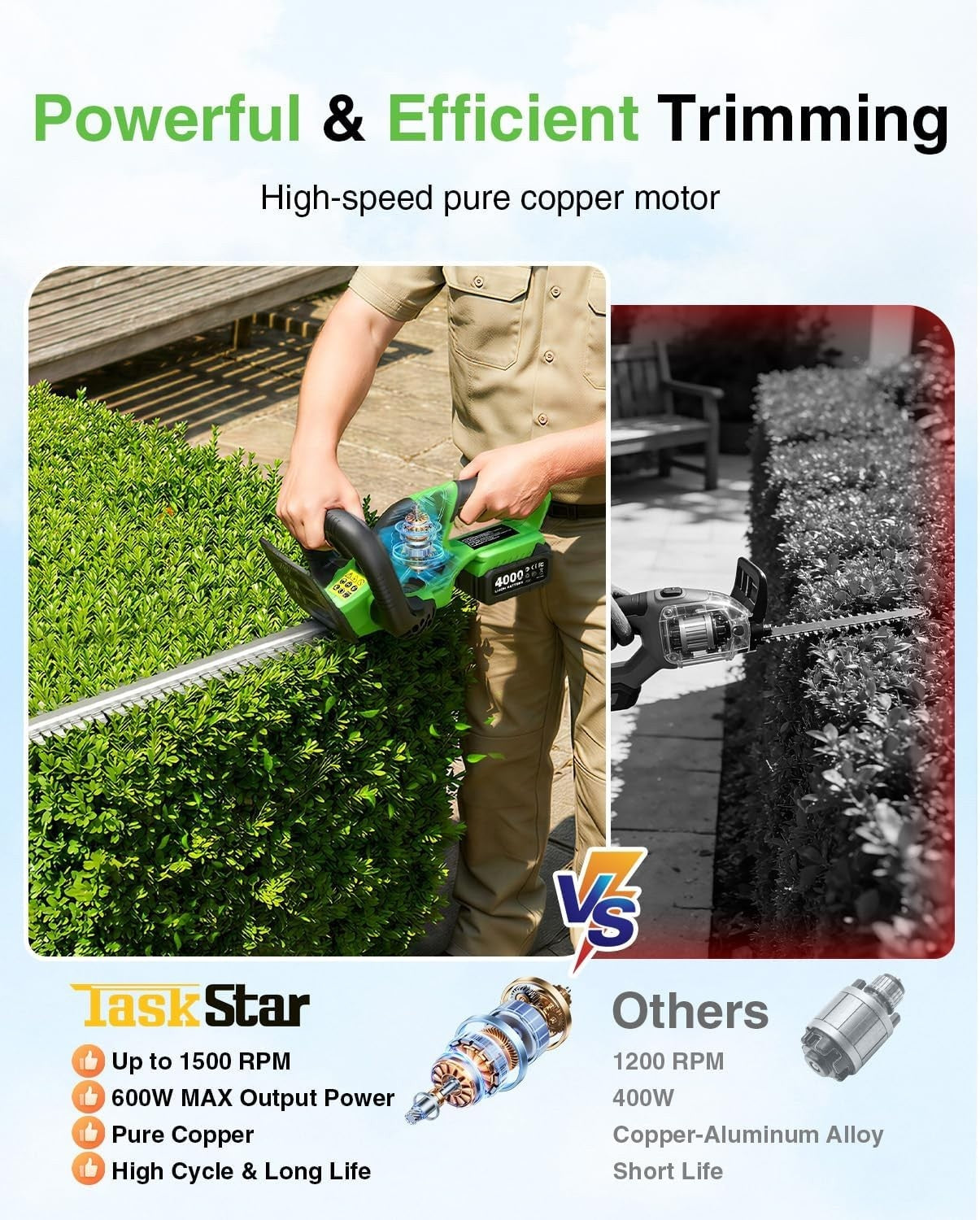 Taskstar 22" Hedge Trimmer Cordless Electric Handheld Shrub Bush Trimmer