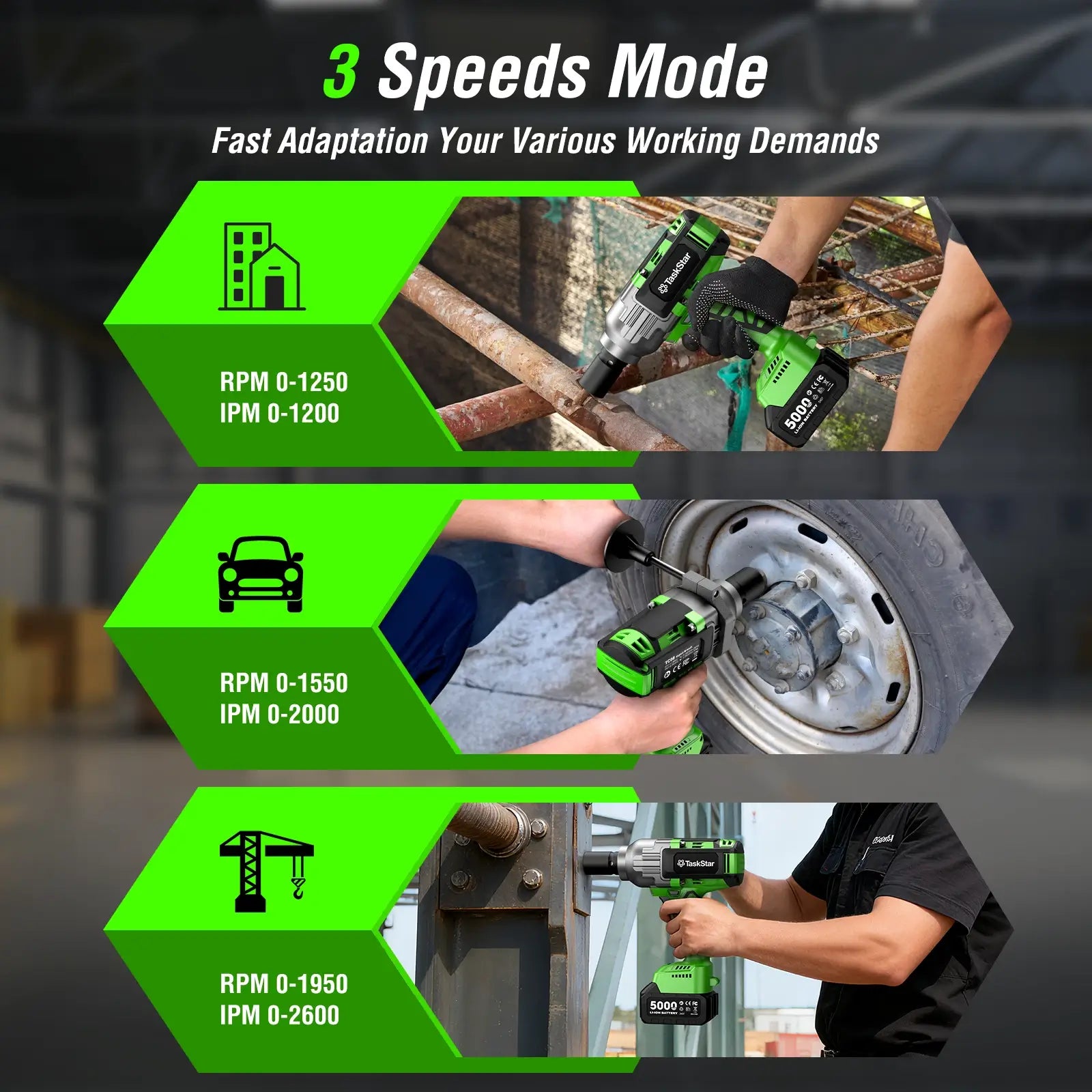 Taskstar 3/4 in Cordless Impact Wrench 2000Nm 1475ft-lbs Brushless Impact Gun